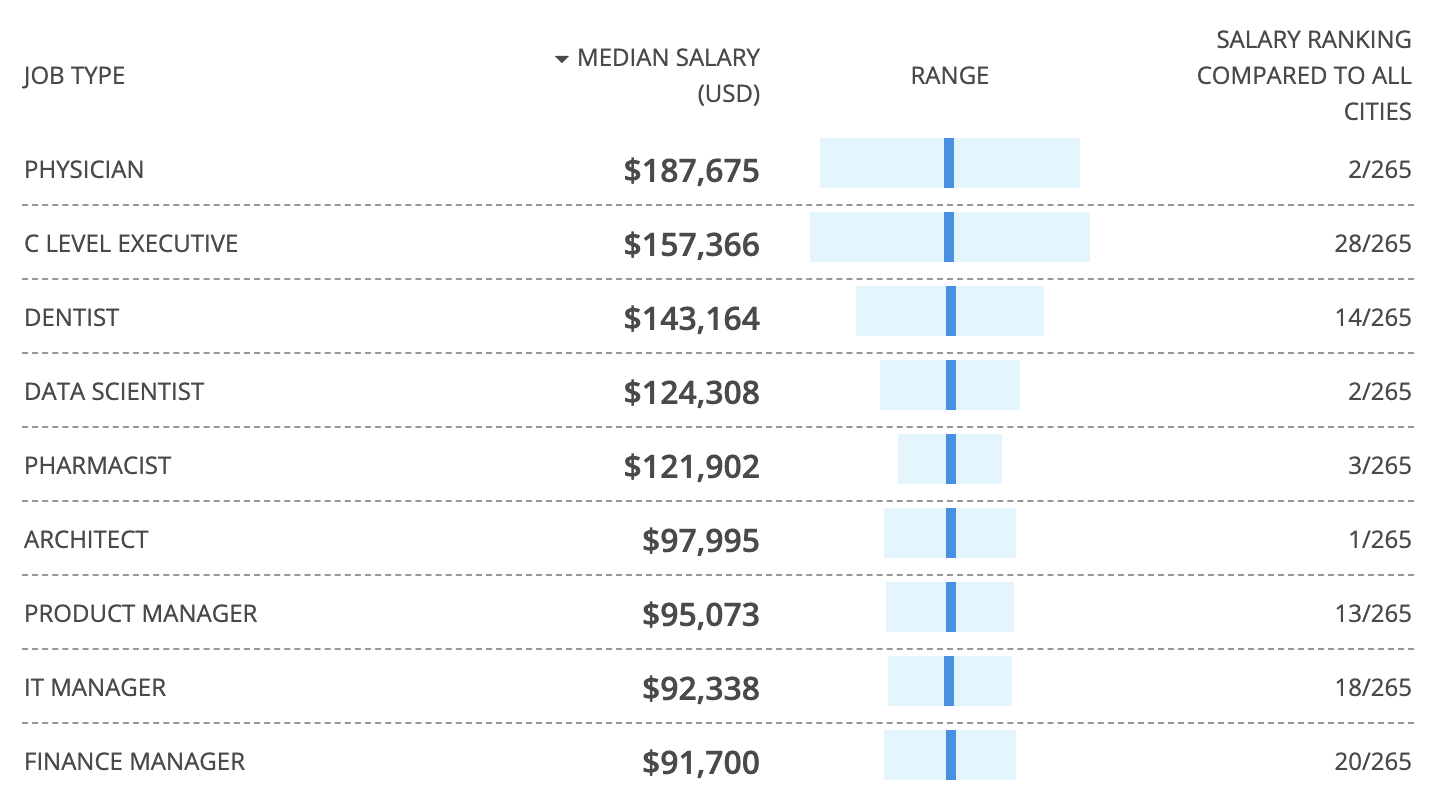 highest-paid-pharmacist-country-pharmacist-migration